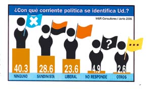 Corriente política